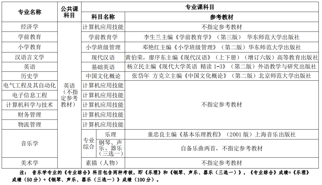 考试科目及参考教材