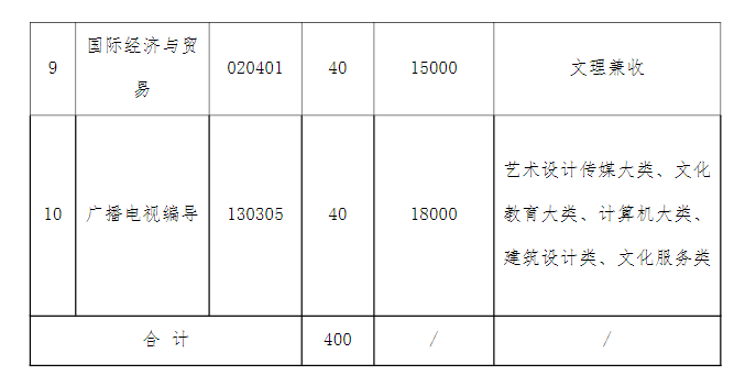 湖北文理学院理工学院普通专升本考试大纲2