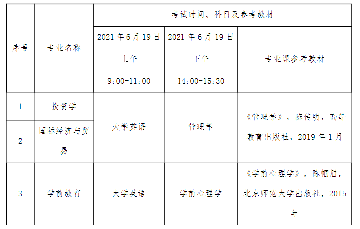 湖北文理学院理工学院考试科目1